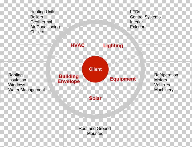 Efficient Energy Use Renewable Energy Efficiency Machine PNG, Clipart, Brand, Circle, Communication, Diagram, Document Free PNG Download