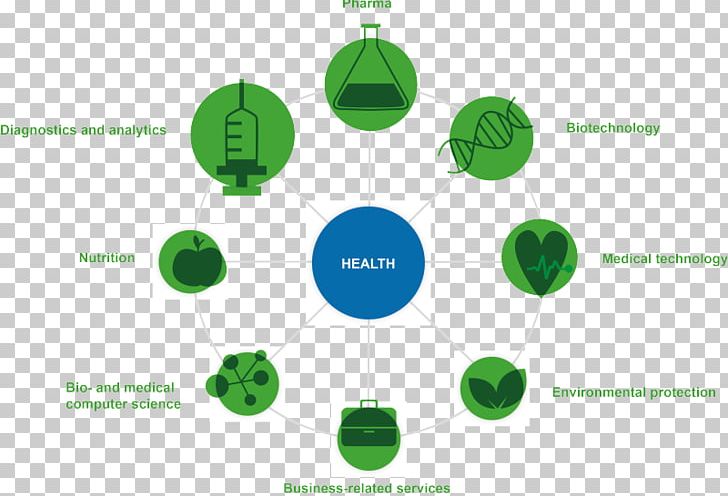 Marketing Plan Planning Medicine PNG, Clipart, Circle, Communication, Complete Blood Count, Computerintegrated Manufacturing, Defined Contribution Plan Free PNG Download