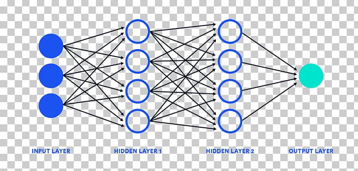 Artificial Neural Network Deep Learning Convolutional Neural Network Neuron Machine Learning PNG, Clipart, Angle, Area, Artificial Intelligence, Backpropagation, Biological Neural Network Free PNG Download