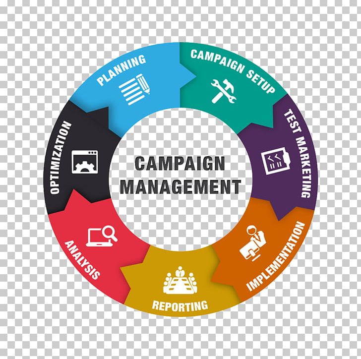 Campaign Management Tools Advertising Campaign Marketing Pay-per-click PNG, Clipart, Advertising, Advertising Campaign, Brand, Business, Campaign Free PNG Download