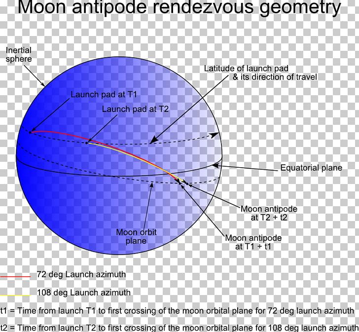 Antipodes Outline Of Earth Sciences Information Sphere PNG, Clipart, Angle, Antipodes, Area, Circle, Definition Free PNG Download