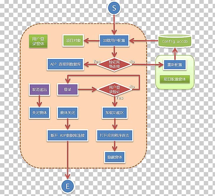 Water Diagram Line PNG, Clipart, Area, Diagram, Line, Nature, Text Free PNG Download