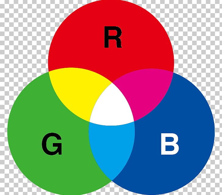 Yellow CMYK Color Model RGB Color Model PNG, Clipart, Area, Brand, Channel, Circle, Cmyk Color Model Free PNG Download