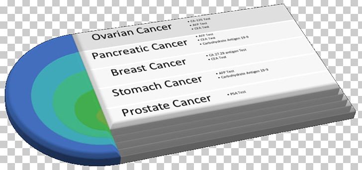 Cancer Screening Health Prostate Cancer PNG, Clipart, Brand, Cancer, Cancer Screening, Do You, Medical Care Free PNG Download