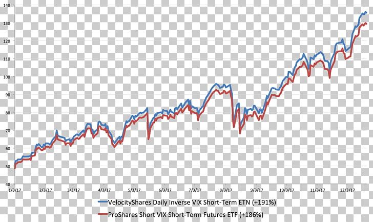 VIX Short Exchange-traded Fund Stock Market Finance PNG, Clipart, Angle, Area, Best, Diagram, Exchangetraded Fund Free PNG Download