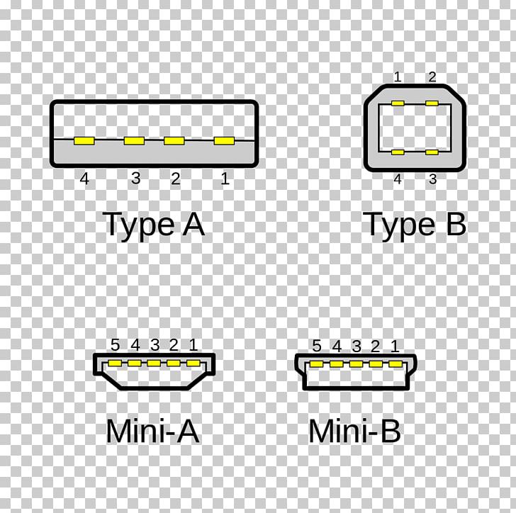 Micro-USB Electrical Connector USB-C Mini-USB PNG, Clipart, Angle, Area, Automotive Lighting, Bit, Brand Free PNG Download