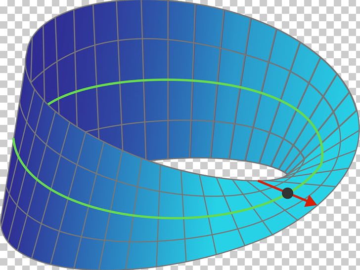 Möbius Strip Geometry Circle Mathematics Line PNG, Clipart, Angle, Brilliantorg, Circle, Cylinder, Disconnect Free PNG Download