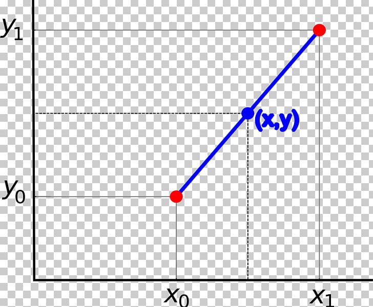 Bilinear Interpolation Linearity Linear Function PNG, Clipart, Angle, Area, Art, Bicubic Interpolation, Bilinear Form Free PNG Download