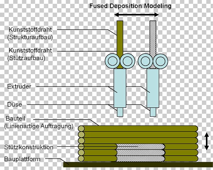 Ciljno Nalaganje 3D Printing Printer Drucktechnik Paper PNG, Clipart, 3d Printing, Angle, Area, Ciljno Nalaganje, Diagram Free PNG Download