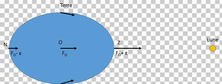 Earth Tide Gravitation Centrifugal Force PNG, Clipart, Angle, Area, Centrifugal Force, Centrifuge, Chute Free PNG Download