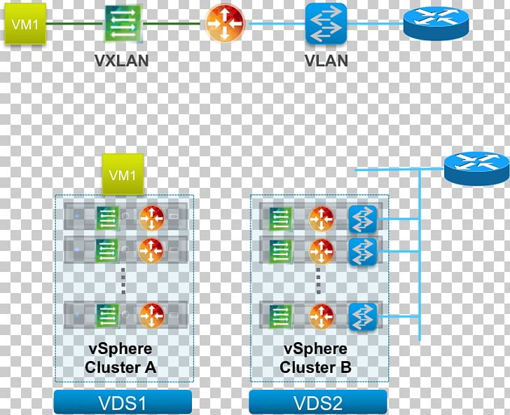 Network Topology VMware NSX Routing Local Area Network PNG, Clipart, Area, Brand, Computer Cluster, Computer Icon, Diagram Free PNG Download