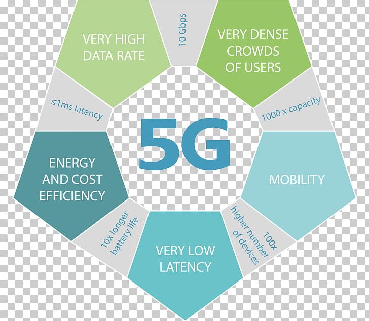 5G Small Cell Wireless Beamforming Mobile Phones PNG, Clipart, 5 G, Backhaul, Beamforming, Berlin, Brand Free PNG Download