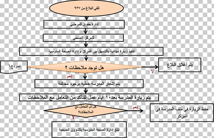 Document Line Angle PNG, Clipart, Angle, Area, Art, Diagram, Document Free PNG Download