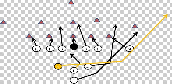 Wishbone Formation Sweep American Football Plays PNG, Clipart, American Football, American Football Plays, American Football Positions, Angle, Area Free PNG Download