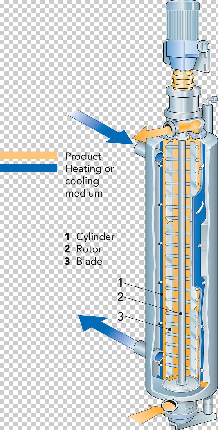 Dynamic Scraped Surface Heat Exchanger Shell And Tube Heat Exchanger PNG, Clipart, Angle, Art, Cylinder, Diagram, Engineering Free PNG Download