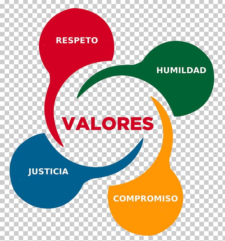 Valor Ethics Institution Honesty Respect PNG, Clipart, Ansvar, Area, Brand, Communication, Community Free PNG Download
