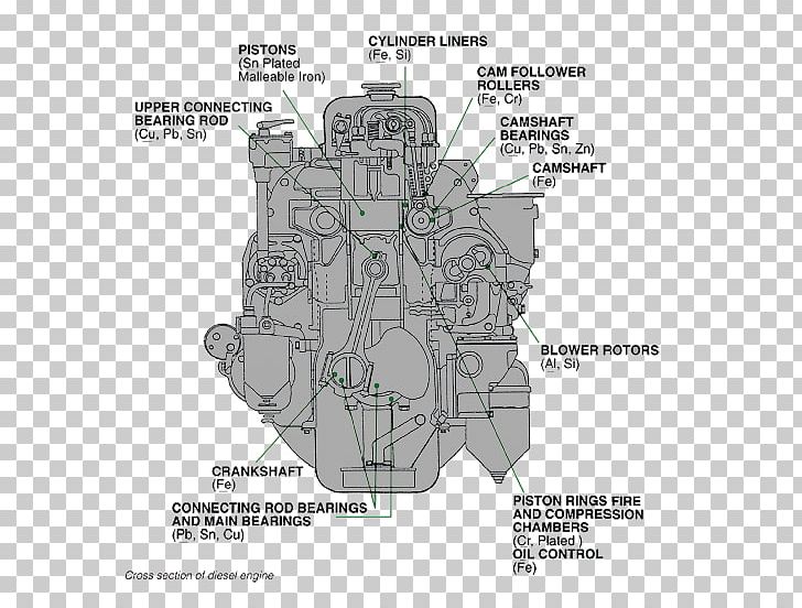 Wear Metal Oil Analysis Castrol Material PNG, Clipart, Angle, Black And White, Castrol, Copper, Diagram Free PNG Download