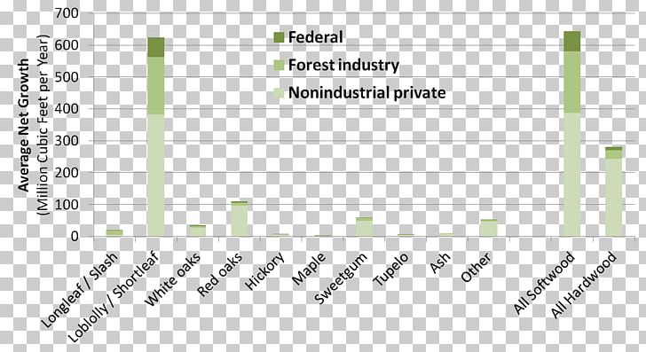 Graph Of A Function Tree Forestry United States PNG, Clipart, Angle, Area, Brand, Chart, Diagram Free PNG Download
