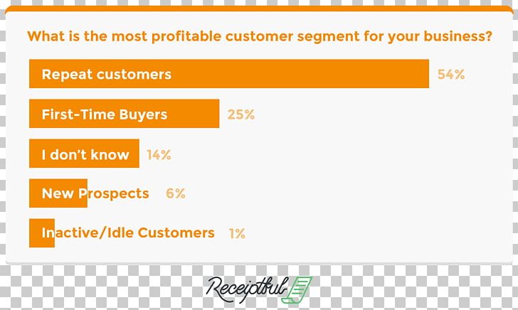 Market Segmentation E-commerce Customer Business Service PNG, Clipart, Area, Audience Segmentation, Brand, Business, Customer Free PNG Download