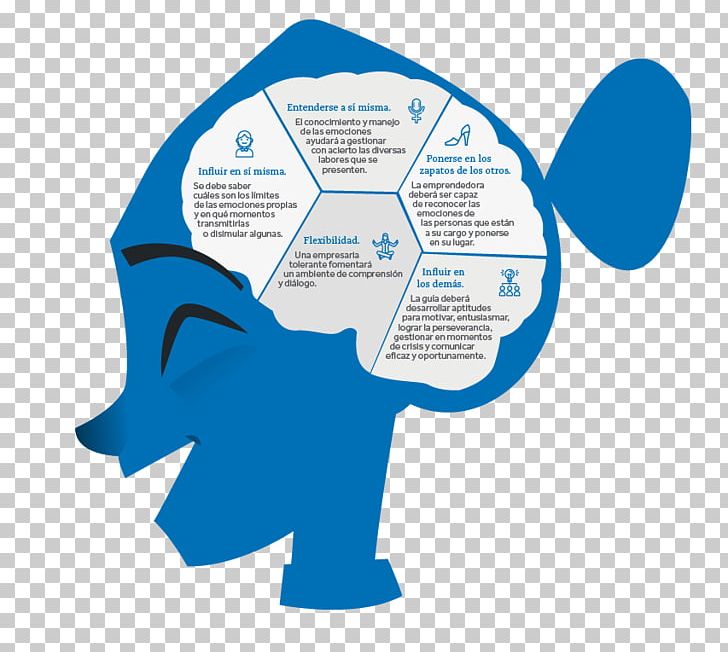 Emotional Intelligence: 10th Anniversary Edition La Práctica De La Inteligencia Emocional PNG, Clipart, Aptitude, Behavior, Blue, Brand, Business Free PNG Download