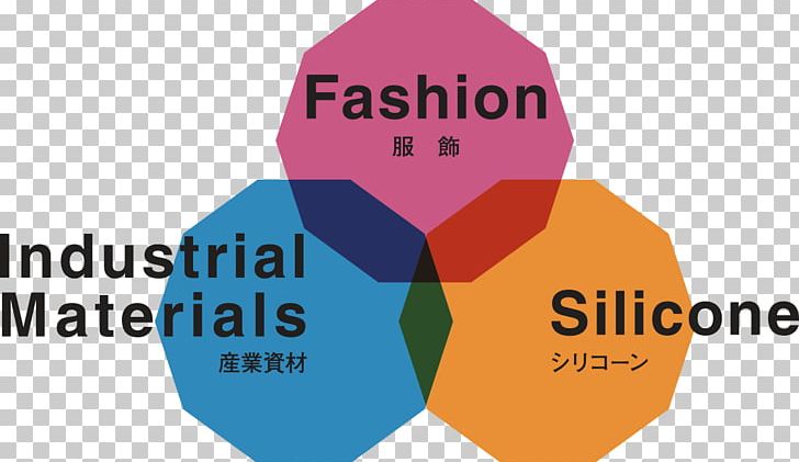 Business Product Design Logo Brand PNG, Clipart, Brand, Business, Company Philosophy, Diagram, Fashion Free PNG Download