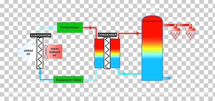 Heat Pump Work Technology PNG, Clipart, Angle, Brand, Communication, Diagram, Electrical Wires Cable Free PNG Download