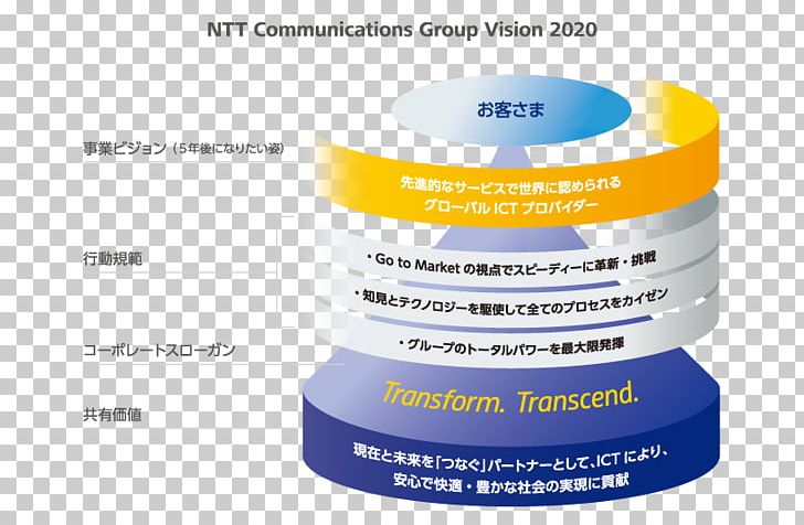 NTT Communications Vision 2020 Nippon Telegraph & Telephone East Corp. Business Internet Service Provider PNG, Clipart, Afacere, Brand, Business, Hewlettpackard, Information Technology Free PNG Download