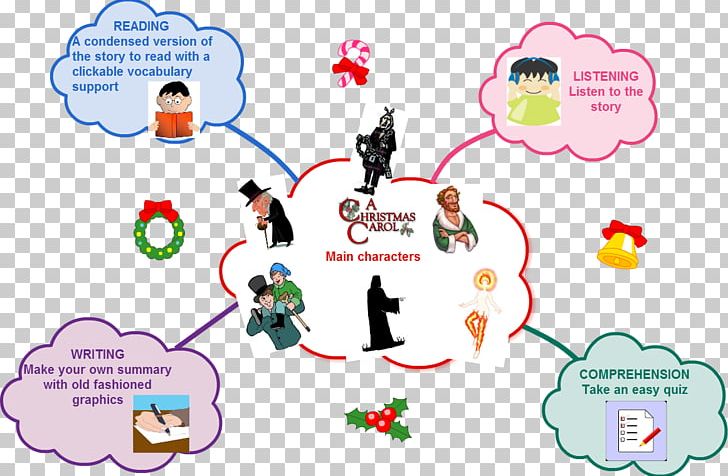 A Christmas Carol Ebenezer Scrooge Mind Map PNG, Clipart, Area, Cartoon, Charles Dickens, Christmas, Christmas Card Free PNG Download