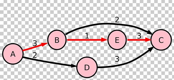 Critical Path Method Chart Program Evaluation And Review Technique Graph Diagram PNG, Clipart, Angle, Area, Bar Chart, Chart, Circle Free PNG Download