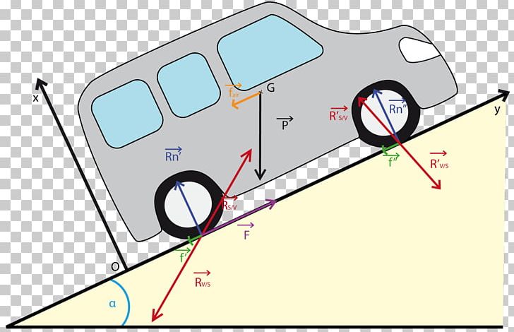 Force Car Friction Physics Work PNG, Clipart, Acceleration, Angle, Area, Automotive Design, Car Free PNG Download