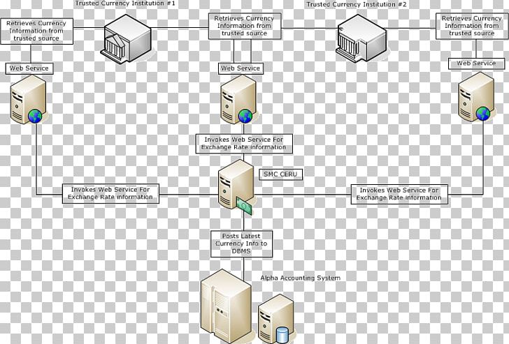 XenDesktop Diagram XenApp Citrix Systems Information PNG, Clipart, Accounting Software, Angle, Area, Citrix Systems, Computer Free PNG Download
