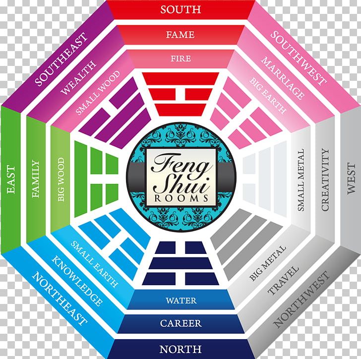 What Is Feng Shui? I Ching Bagua Luck PNG, Clipart, Bagua, Brand, Communication, Diagram, Feeling Free PNG Download