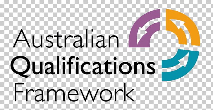 Australian Qualifications Framework National Qualifications Framework Registered Training Organisation Student PNG, Clipart, Area, Australia, Brand, College, Course Free PNG Download