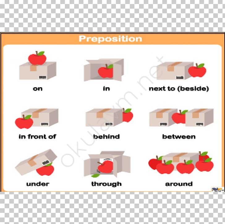 Preposition And Postposition English Grammar Gerund Grammatical Particle PNG, Clipart, Afis, Angle, Area, Avm, Clause Free PNG Download