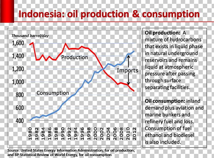 Document Misguided Production Consumption LINE PNG, Clipart, Angle, Area, Barrel Of Oil Equivalent, Blackberry Messenger, Consumption Free PNG Download
