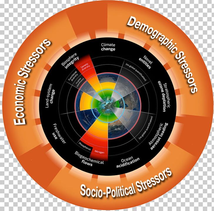 Earth Planetary Boundaries Stockholm Resilience Centre Anthropocene PNG, Clipart, Anthropocene, Biosphere, Brand, Circle, Climate Change Free PNG Download