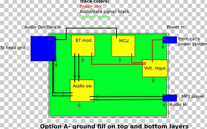 Chassis Ground Printed Circuit Board Vehicle Audio Ground Loop PNG, Clipart, Adapter, Angle, Area, Audio Signal, Brand Free PNG Download