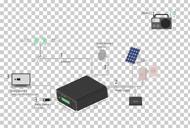 HDMI Electronics Output Device Electronic Component PNG, Clipart, Cable, Electronic Component, Electronic Device, Electronics, Electronics Accessory Free PNG Download