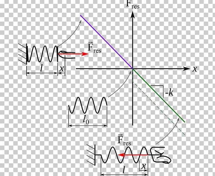 Ressort Spring Net Force Hooke's Law Traction PNG, Clipart,  Free PNG Download