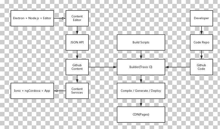 Document Line Angle Pattern PNG, Clipart, Angle, Area, Art, Brand, Diagram Free PNG Download