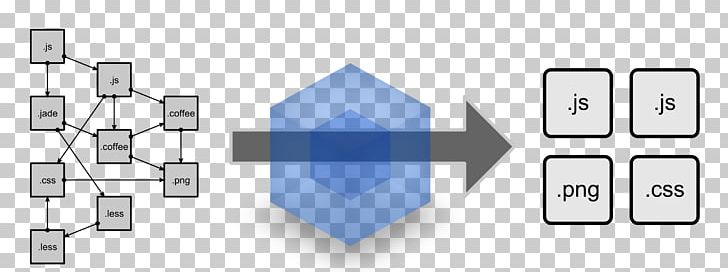 Webpack Ruby On Rails Node.js React JavaScript PNG, Clipart, Angle, Brand, Communication, Computer Configuration, Diagram Free PNG Download