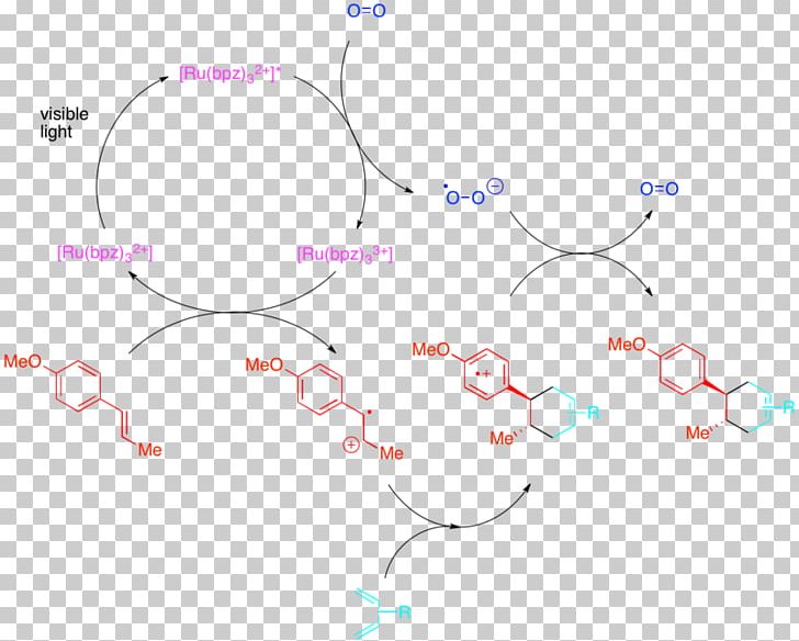 Photoredox Catalysis Cycloaddition Diels–Alder Reaction Tris(bipyridine)ruthenium(II) Chloride Diagram PNG, Clipart,  Free PNG Download