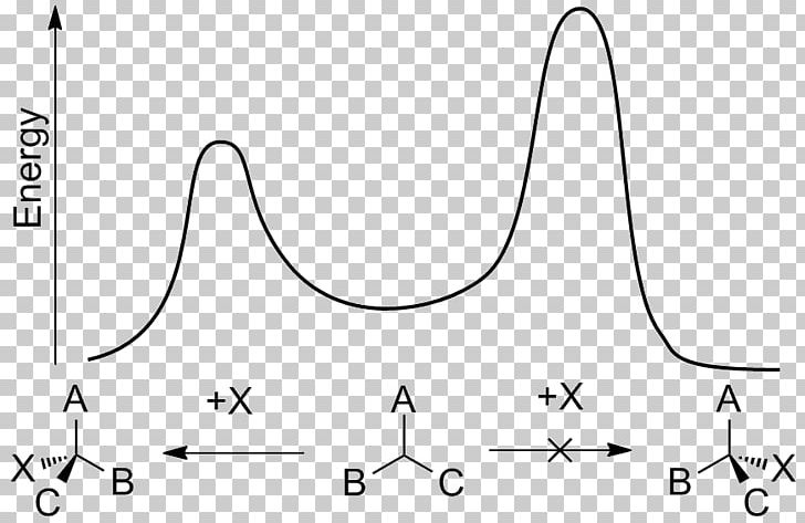 Asymmetric Induction Chemical Reaction Enantioselective Synthesis Energy Profile Gibbs Free Energy PNG, Clipart, Angle, Black, Chemical Reaction, Face, Monochrome Free PNG Download