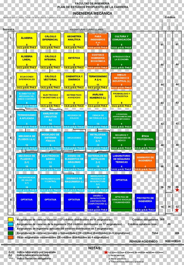 School Of Engineering PNG, Clipart, Area, Civil Engineering, Computer Engineering, Computer Program, Engineering Free PNG Download