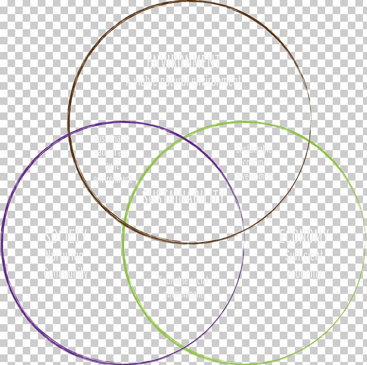 Circle Point Angle PNG, Clipart, Angle, Area, Circle, Green, Line Free PNG Download