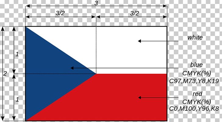 Flag Of The Czech Republic Flag Of Poland Czech Wikipedia PNG, Clipart, Angle, Area, Blue, Circle, Czech Free PNG Download