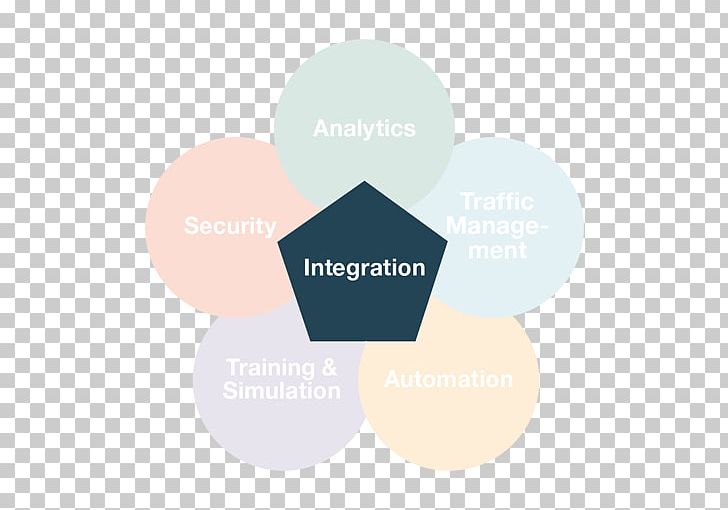 Brand Organization PNG, Clipart, Brand, Communication, Diagram, Organization, Systems Integrator Free PNG Download