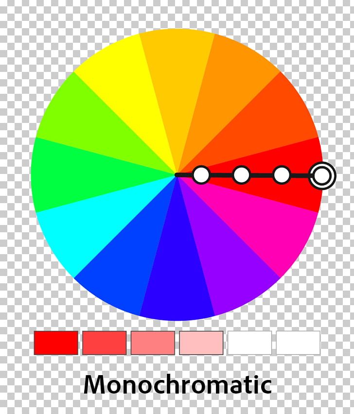 Complementary Colors Color Wheel Color Scheme Monochromatic Color Analogous Colors PNG, Clipart, Analogous Colors, Area, Art, Circle, Color Free PNG Download