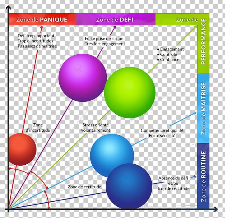 Graphic Design Marseille Diagram Reference Frame PNG, Clipart, Area, Circle, Defi, Diagram, Facebook Free PNG Download