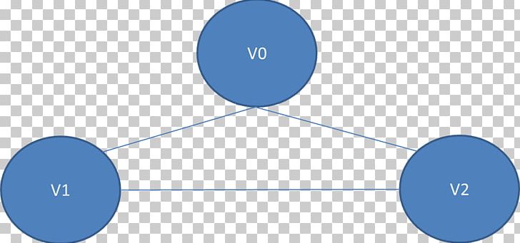 Depth-first Search Graph Traversal Tree Traversal Algorithm PNG, Clipart, Algorithm, Angle, Blue, Brand, Circle Free PNG Download